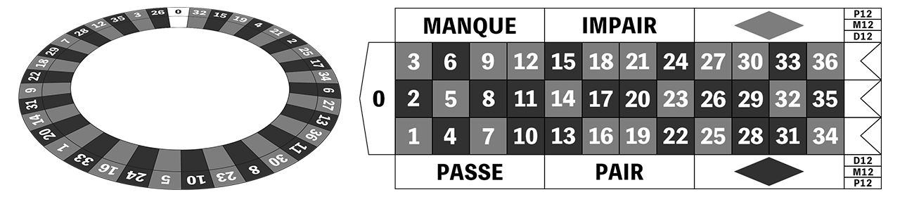 フレンチルーレットのウィールとテーブルレイアウト